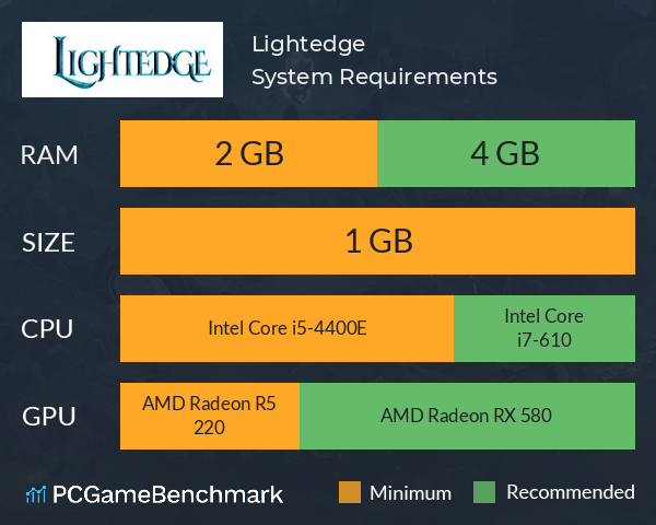 Lightedge System Requirements PC Graph - Can I Run Lightedge