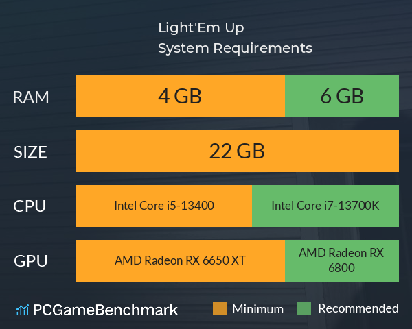 Light'Em Up System Requirements PC Graph - Can I Run Light'Em Up