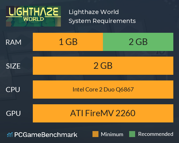 Lighthaze World System Requirements PC Graph - Can I Run Lighthaze World