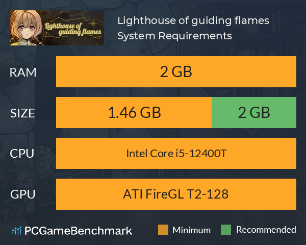 Lighthouse of guiding flames System Requirements PC Graph - Can I Run Lighthouse of guiding flames