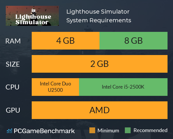 Lighthouse Simulator System Requirements PC Graph - Can I Run Lighthouse Simulator