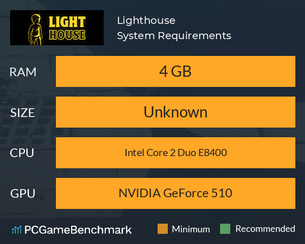 Lighthouse System Requirements PC Graph - Can I Run Lighthouse