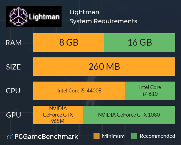 Lightman System Requirements PC Graph - Can I Run Lightman