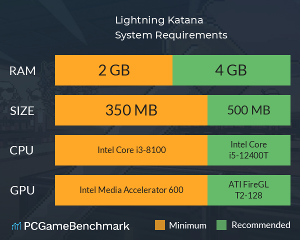 Lightning Katana System Requirements PC Graph - Can I Run Lightning Katana