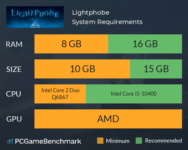 Lightphobe System Requirements PC Graph - Can I Run Lightphobe