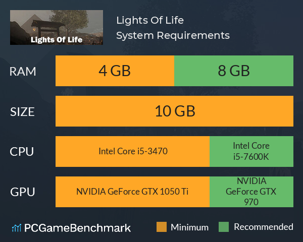 Lights Of Life System Requirements PC Graph - Can I Run Lights Of Life