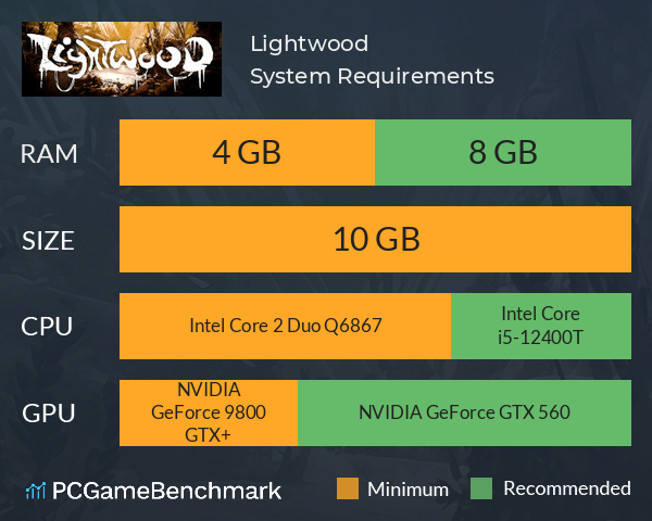 Lightwood System Requirements PC Graph - Can I Run Lightwood