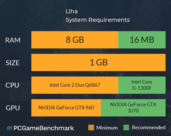 Liha System Requirements PC Graph - Can I Run Liha