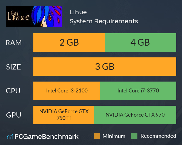 Lihue System Requirements PC Graph - Can I Run Lihue