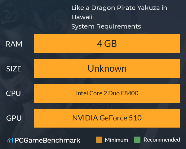 Like a Dragon: Pirate Yakuza in Hawaii System Requirements PC Graph - Can I Run Like a Dragon: Pirate Yakuza in Hawaii