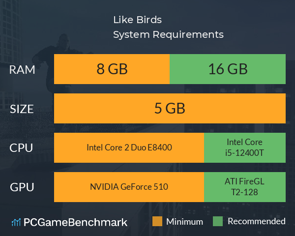 Like Birds System Requirements PC Graph - Can I Run Like Birds