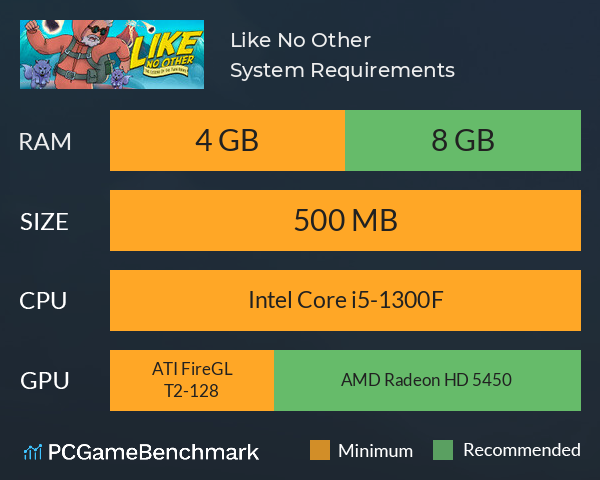 Like No Other System Requirements PC Graph - Can I Run Like No Other