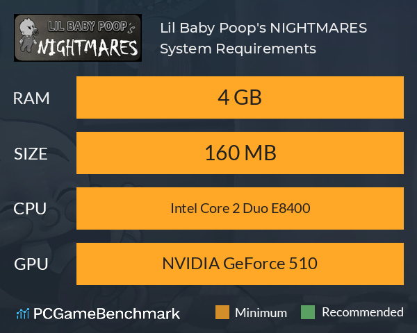 Lil Baby Poop's NIGHTMARES System Requirements PC Graph - Can I Run Lil Baby Poop's NIGHTMARES