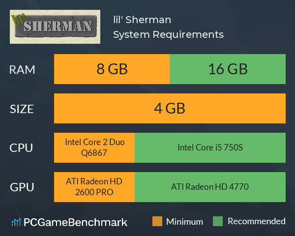 lil' Sherman System Requirements PC Graph - Can I Run lil' Sherman