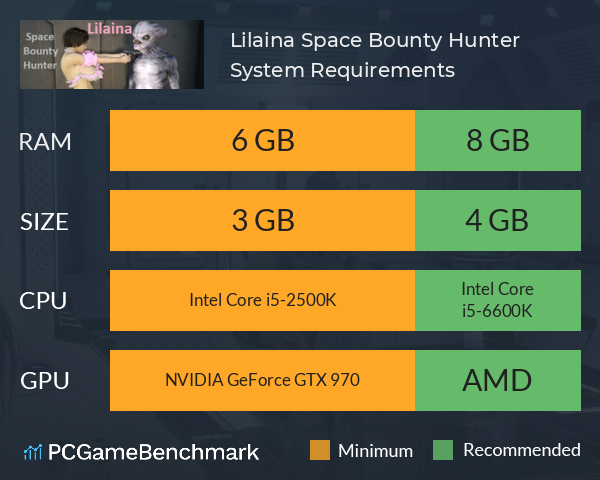 Lilaina: Space Bounty Hunter System Requirements PC Graph - Can I Run Lilaina: Space Bounty Hunter