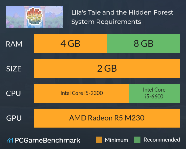 Lila's Tale and the Hidden Forest System Requirements PC Graph - Can I Run Lila's Tale and the Hidden Forest