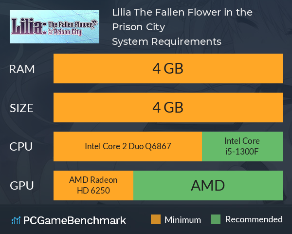 Lilia: The Fallen Flower in the Prison City System Requirements PC Graph - Can I Run Lilia: The Fallen Flower in the Prison City