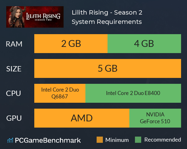 Lilith Rising - Season 2 System Requirements PC Graph - Can I Run Lilith Rising - Season 2