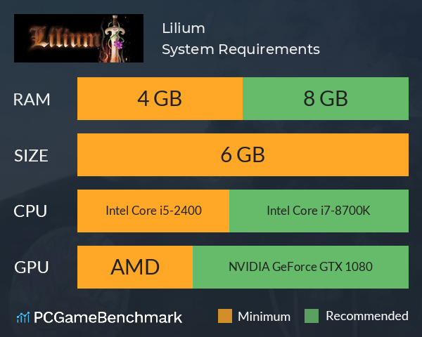 Lilium System Requirements PC Graph - Can I Run Lilium