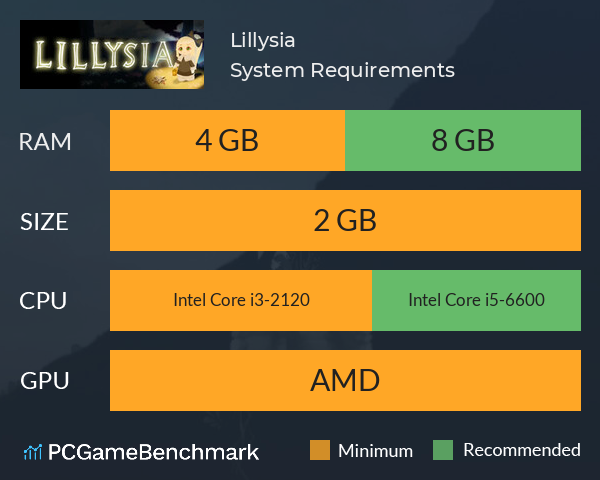 Lillysia System Requirements PC Graph - Can I Run Lillysia