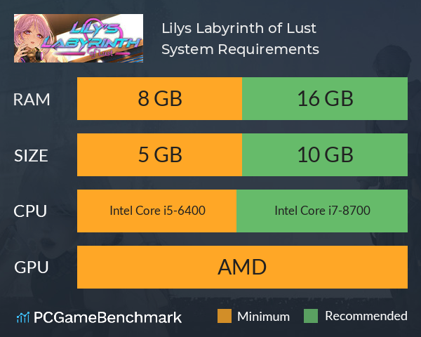 Lily’s Labyrinth of Lust System Requirements PC Graph - Can I Run Lily’s Labyrinth of Lust