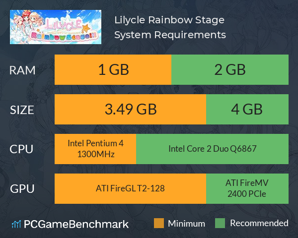 Lilycle Rainbow Stage!!! System Requirements PC Graph - Can I Run Lilycle Rainbow Stage!!!