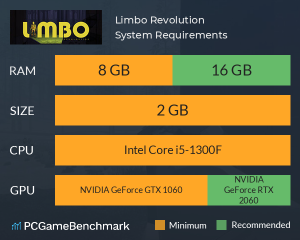 Limbo Revolution System Requirements PC Graph - Can I Run Limbo Revolution