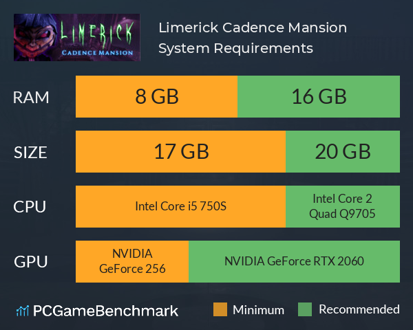 Limerick: Cadence Mansion System Requirements PC Graph - Can I Run Limerick: Cadence Mansion