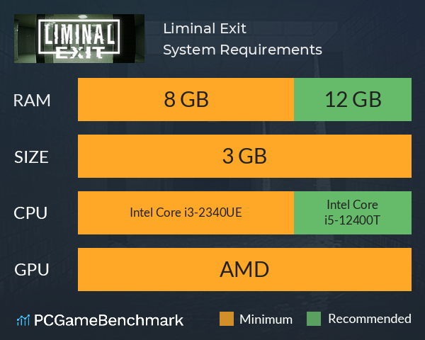 Liminal Exit System Requirements PC Graph - Can I Run Liminal Exit