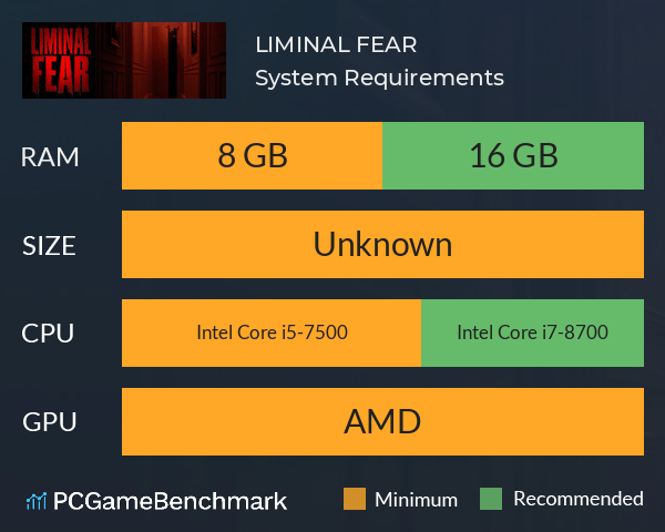 LIMINAL FEAR System Requirements PC Graph - Can I Run LIMINAL FEAR