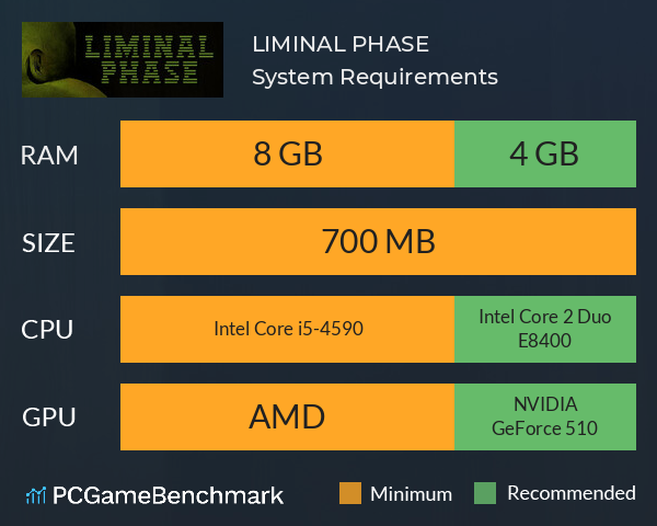 LIMINAL PHASE System Requirements PC Graph - Can I Run LIMINAL PHASE