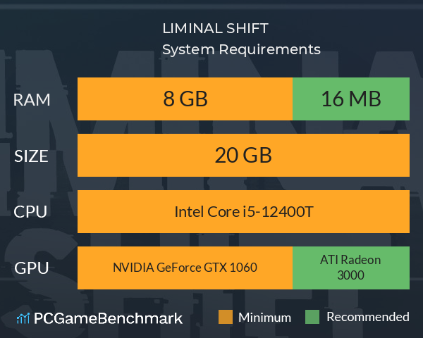 LIMINAL SHIFT System Requirements PC Graph - Can I Run LIMINAL SHIFT