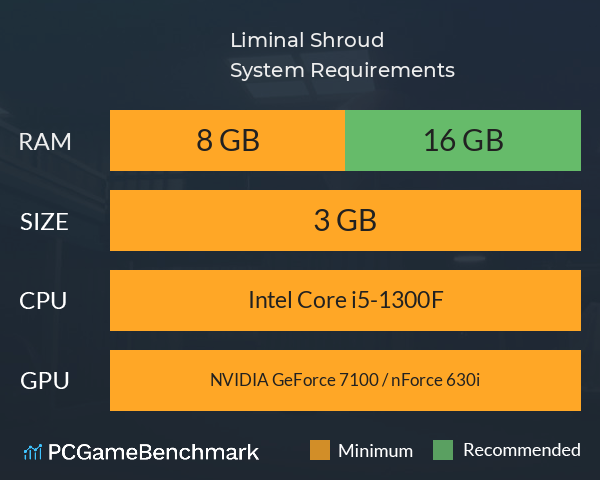 Liminal Shroud System Requirements PC Graph - Can I Run Liminal Shroud