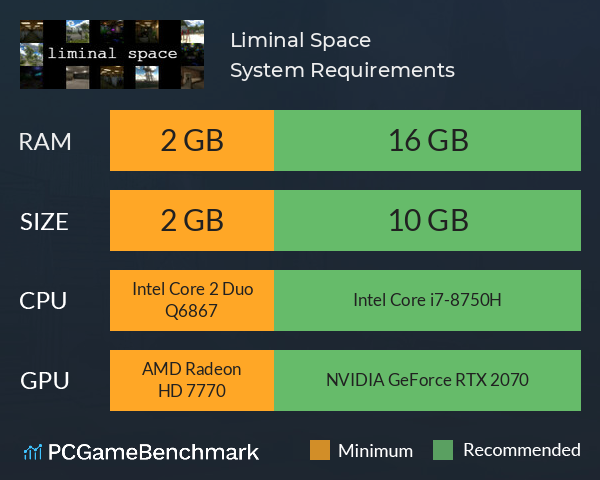 Liminal Space System Requirements PC Graph - Can I Run Liminal Space