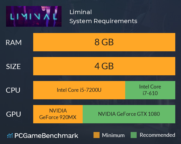 Liminal System Requirements PC Graph - Can I Run Liminal