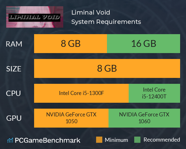 Liminal Void System Requirements PC Graph - Can I Run Liminal Void