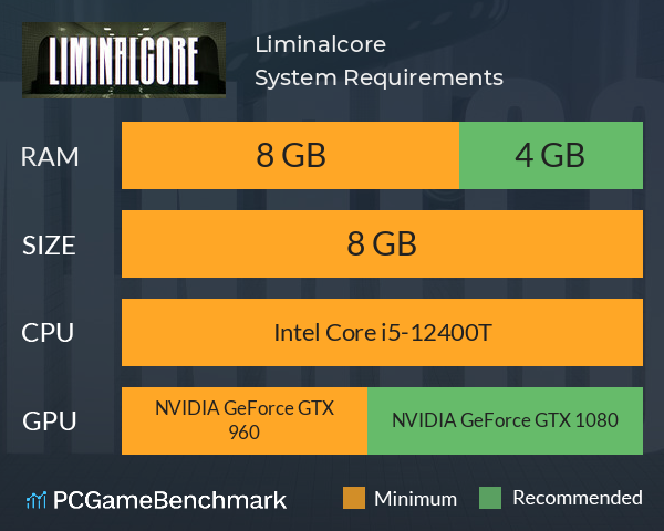 Liminalcore System Requirements PC Graph - Can I Run Liminalcore