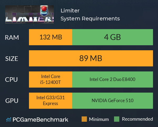 Limiter! System Requirements PC Graph - Can I Run Limiter!