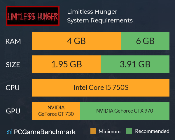 Limitless Hunger System Requirements PC Graph - Can I Run Limitless Hunger