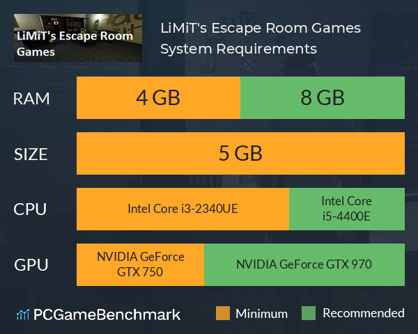 LiMiT's Escape Room Games System Requirements PC Graph - Can I Run LiMiT's Escape Room Games