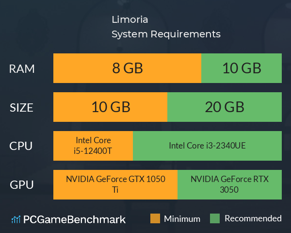 Limoria System Requirements PC Graph - Can I Run Limoria