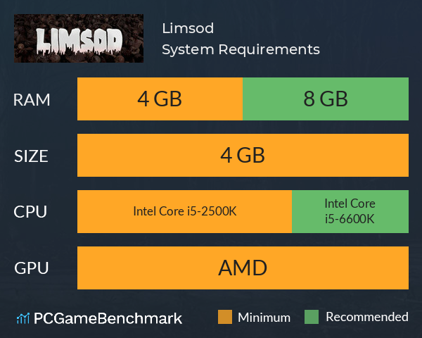 Limsod System Requirements PC Graph - Can I Run Limsod