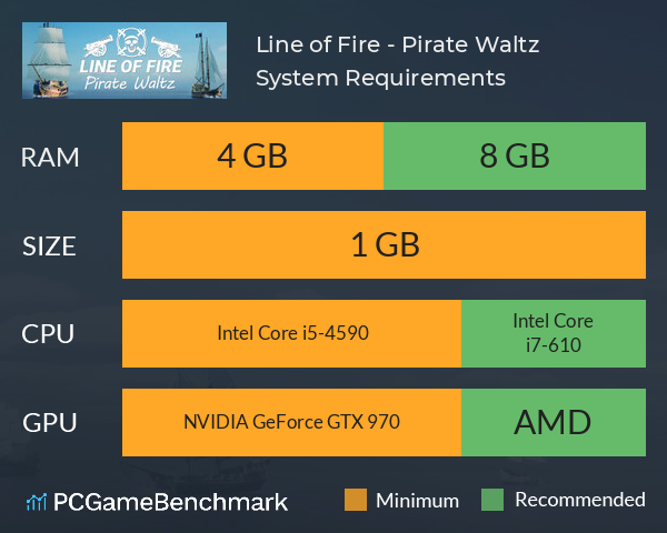 Line of Fire - Pirate Waltz System Requirements PC Graph - Can I Run Line of Fire - Pirate Waltz