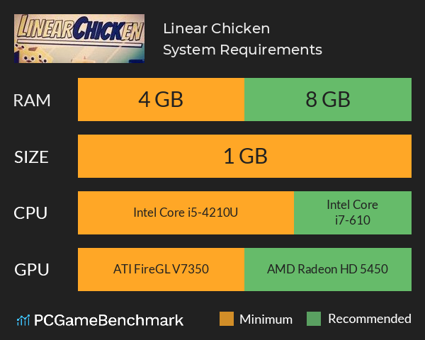 Linear Chicken System Requirements PC Graph - Can I Run Linear Chicken