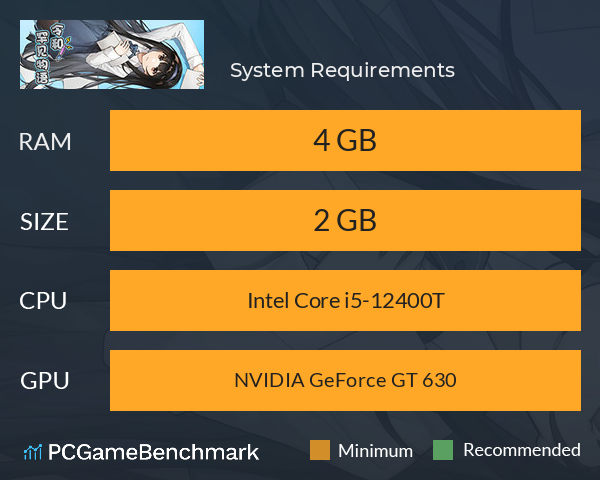 令和罕见物语 System Requirements PC Graph - Can I Run 令和罕见物语