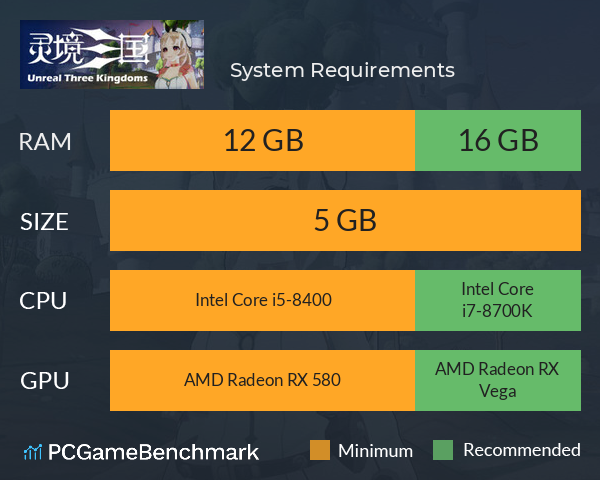 灵境三国 System Requirements PC Graph - Can I Run 灵境三国