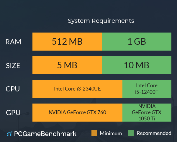 翎之歌 System Requirements PC Graph - Can I Run 翎之歌