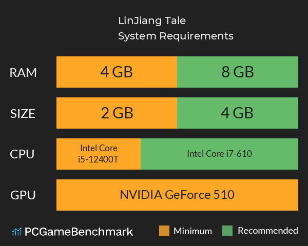 LinJiang Tale System Requirements PC Graph - Can I Run LinJiang Tale