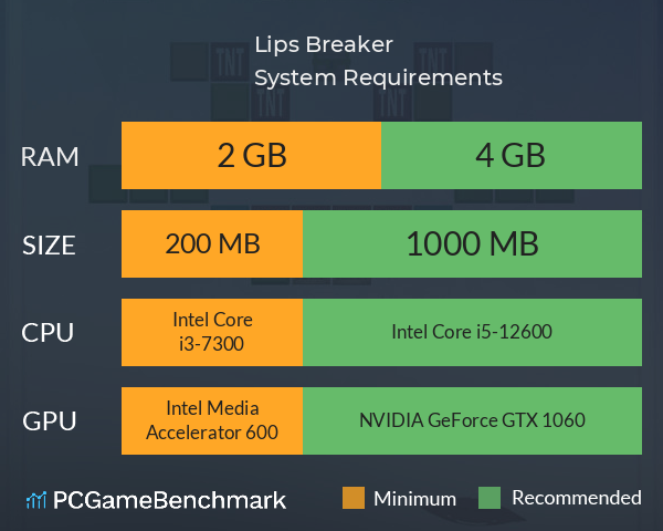 Lips Breaker System Requirements PC Graph - Can I Run Lips Breaker