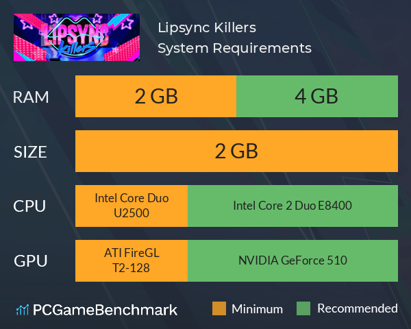 Lipsync Killers System Requirements PC Graph - Can I Run Lipsync Killers